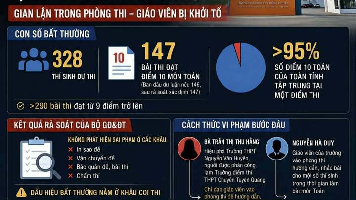 tin tức mới nhất trong ngày hôm nay